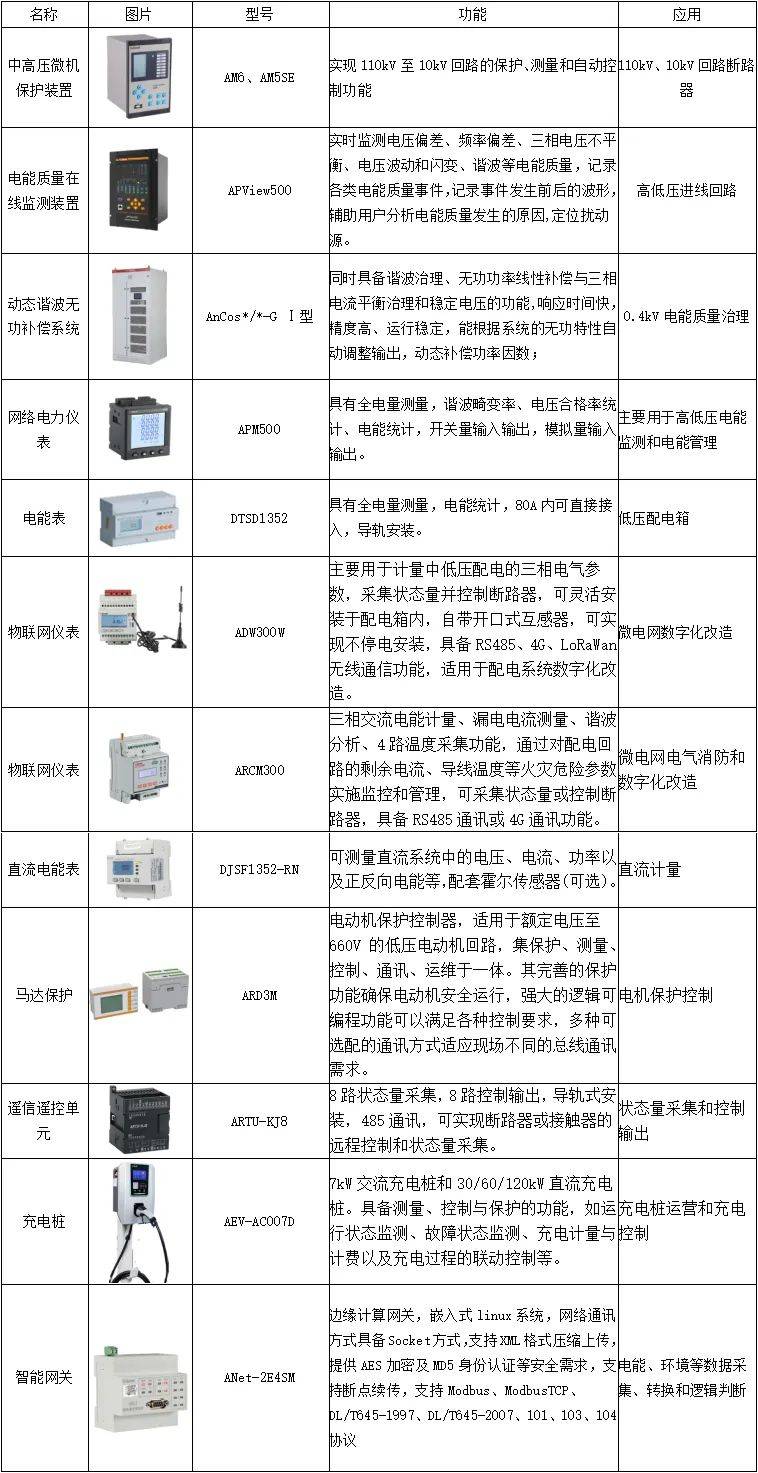 上海黃浦區(qū)商業(yè)建筑虛擬電廠示范項目 安科瑞企業(yè)微電網(wǎng)系統(tǒng)與電能質(zhì)量控制裝置的創(chuàng)新實踐