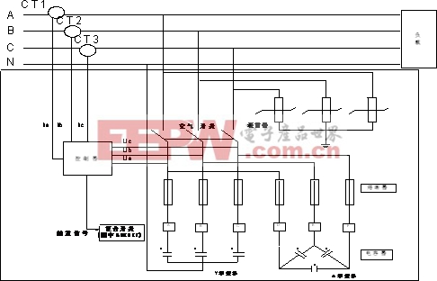 基于TMS320LF2407A的低壓動態(tài)無功補(bǔ)償裝置電能質(zhì)量控制裝置的研制